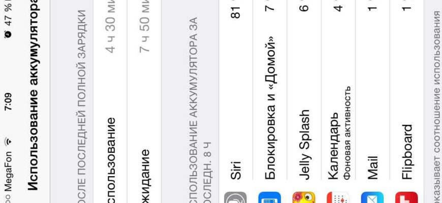 русская siri жрет батарею