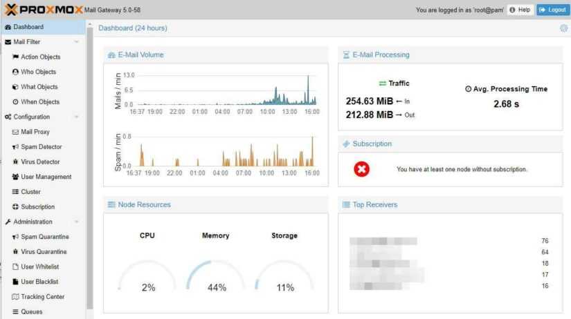 статистика proxmox mail gateway