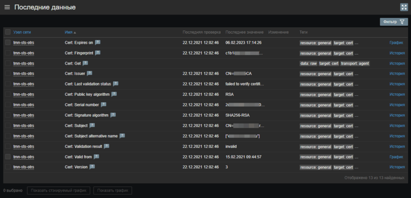 Zabbix Мониторинг SSL сертификата сервера агентом